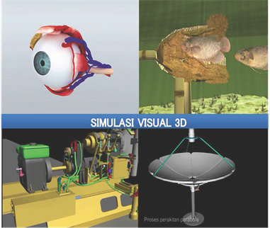 A. SIMULASI VISUAL  Media Belajar Simulasi Digital